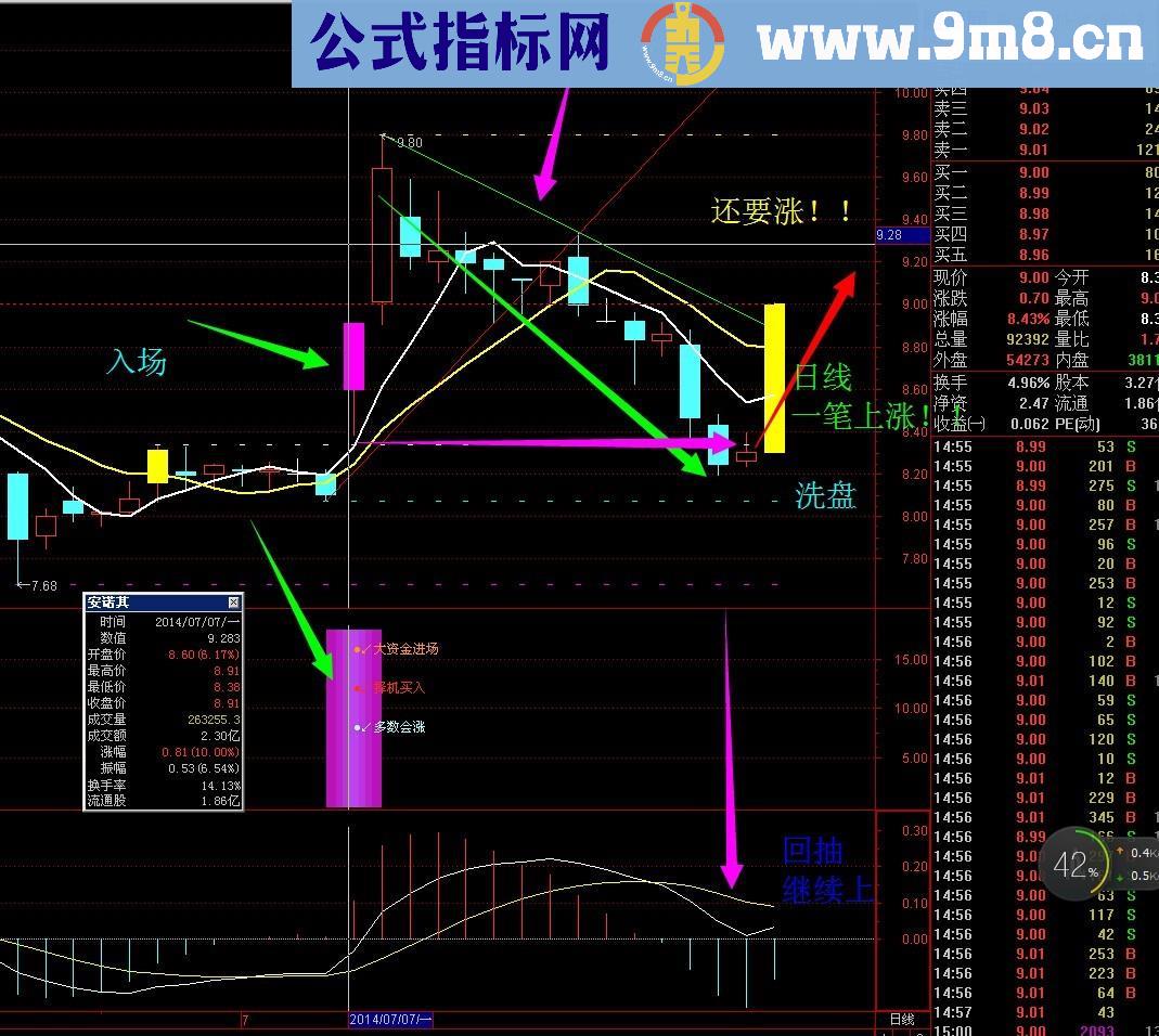 必赚钱主图 散户一起赚钱 源码