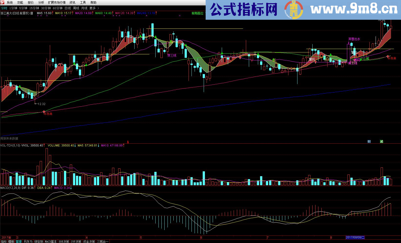 通达信唐能通老师的精准买卖主图（源码主图 贴图）