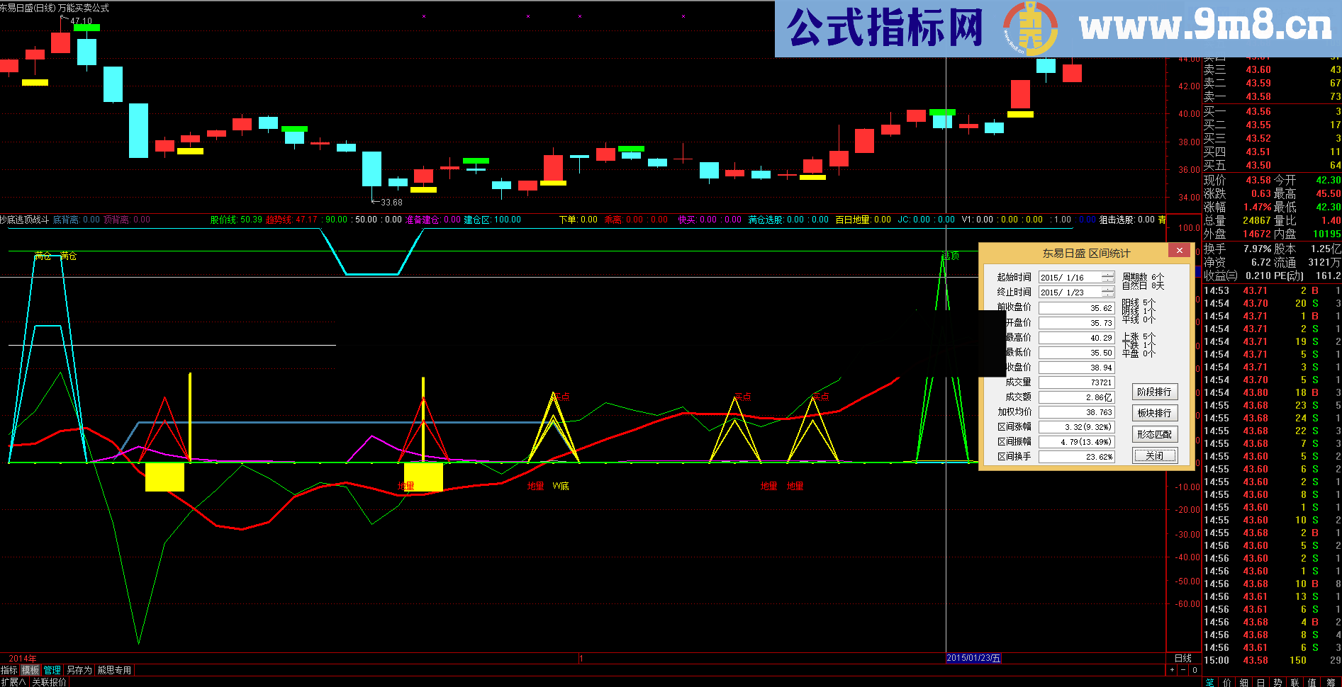 抄底逃顶战斗机幅图公式