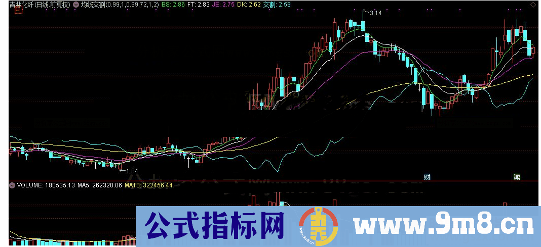 通达信公式均线交割主图源码