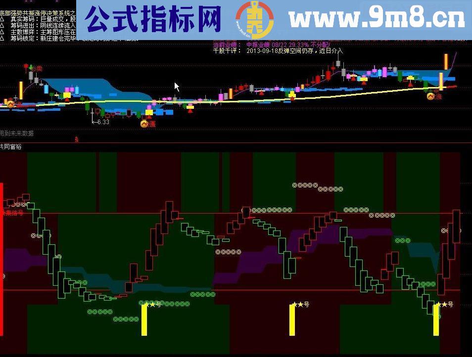 通达信仿正大老师共同富裕副图源码