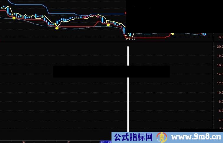 通达信底部源码副图