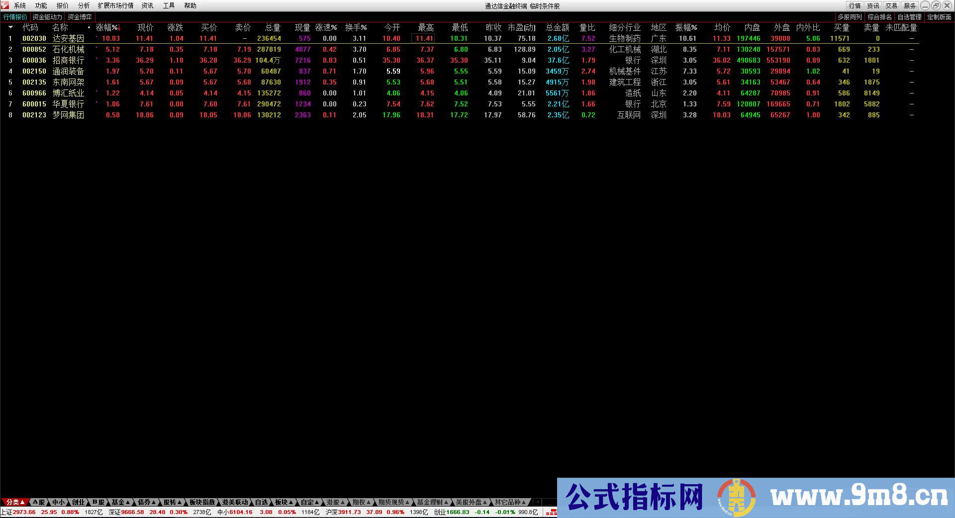 通达信突破捉妖[优化版]（公式副图选股源码测试图）有未来函数