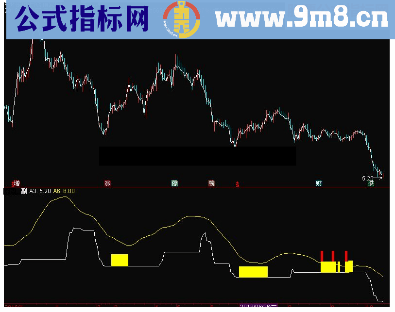 通达信百日就翻番副图指标源码