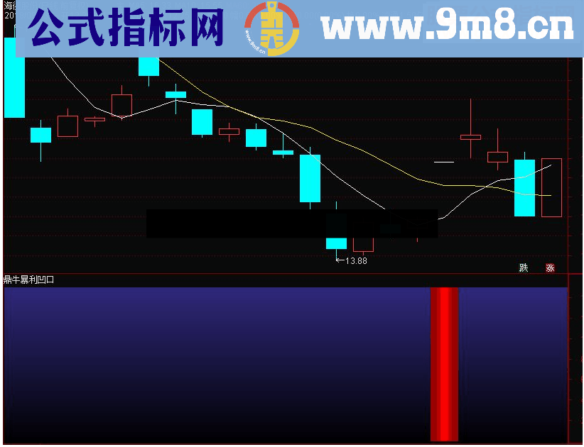 通达信鼎牛暴利凹口副图/选股指标 源码 