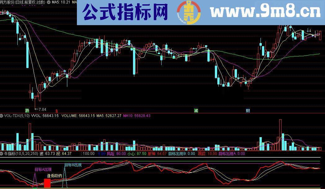 通达信牛指标源码附图