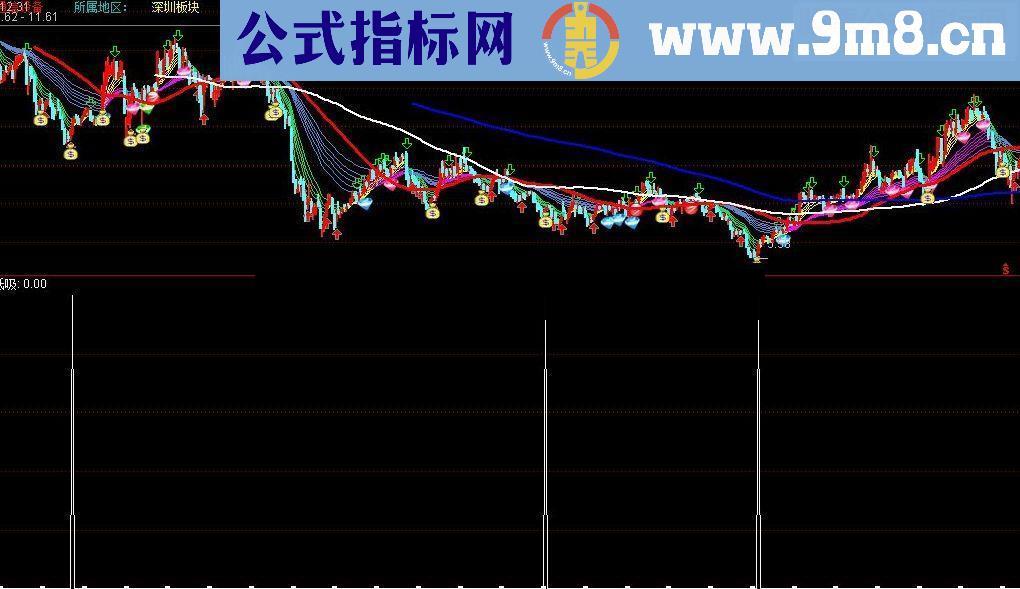 通达信低点低吸指标公式