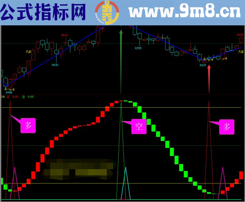 我一直用的两个指标波段+多空指标副图文华财经贴图指标已更新