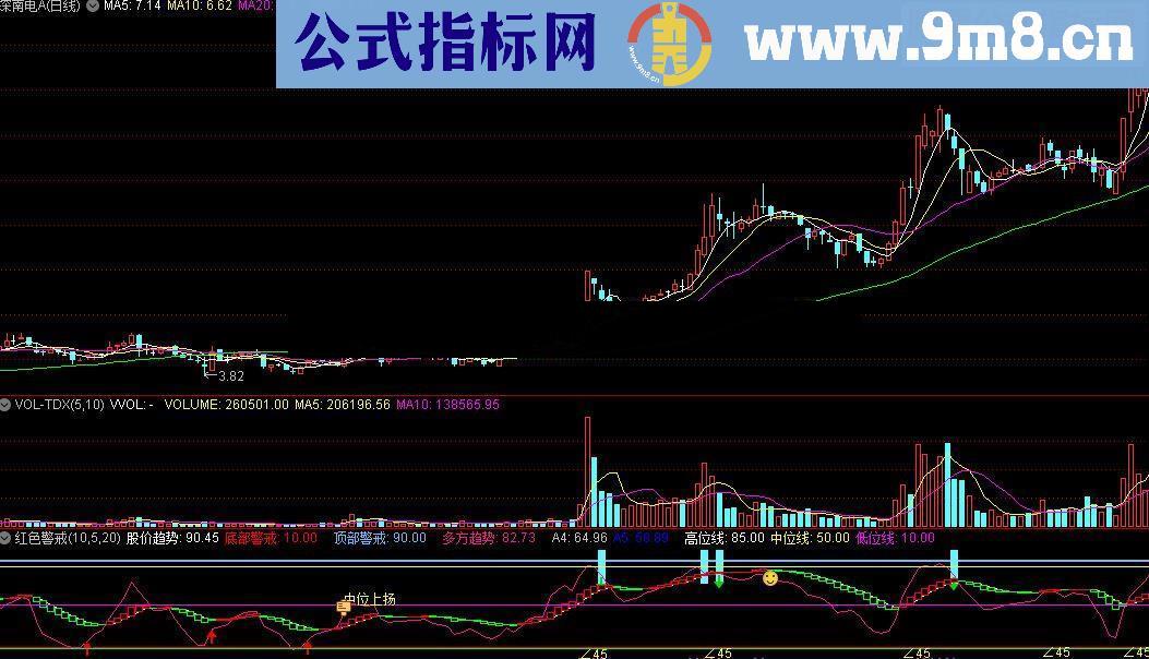 通达信红色警戒买卖预警源码附图