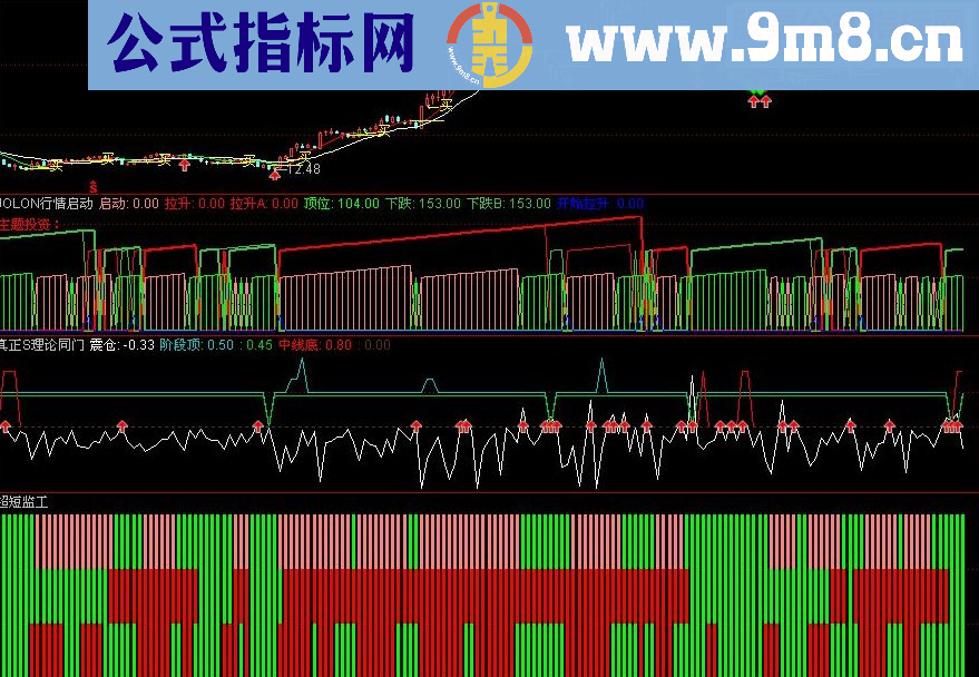 通达信【股票之友S理论】__超短监工源码副图