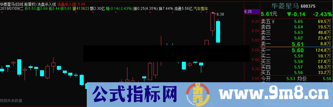 通达信洗盘杀入线主图指标 源码