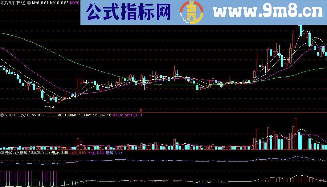 通达信走势力度趋势源码副图