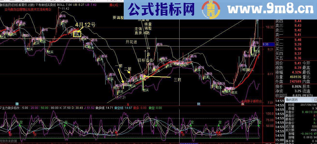 通达信布林买卖线与做多超短线（源码主副图贴图）《势学第三讲》势为量用