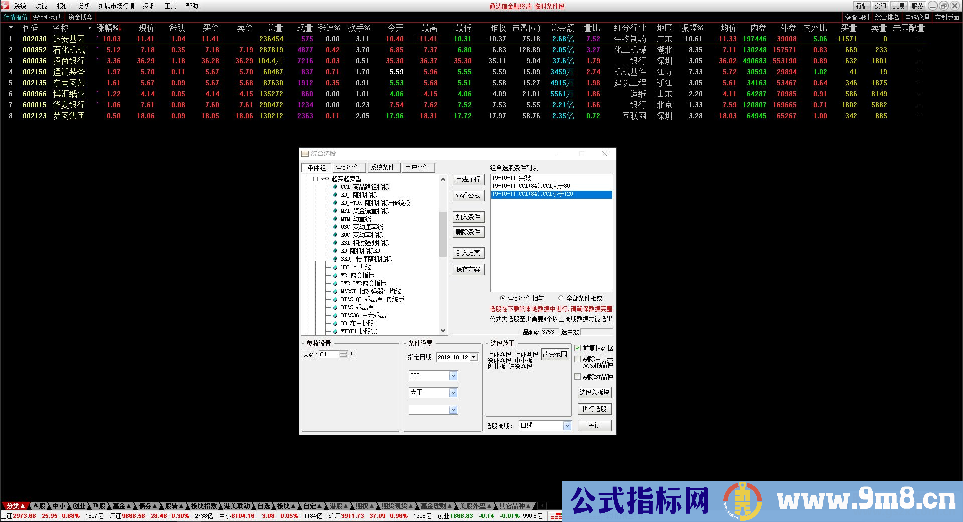 通达信突破捉妖[优化版]（公式副图选股源码测试图）有未来函数