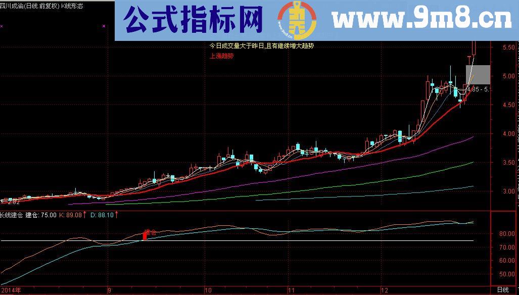 中长线建仓副图指标 说明