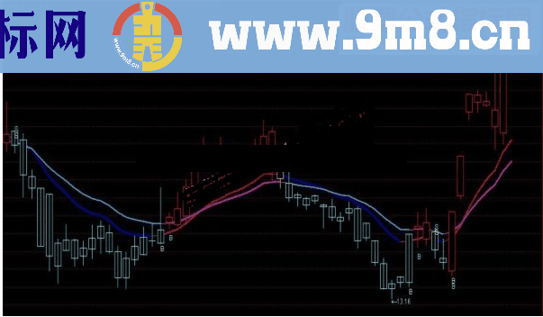 通达信神秘趋势波段均线指标公式每天搞定%3收益