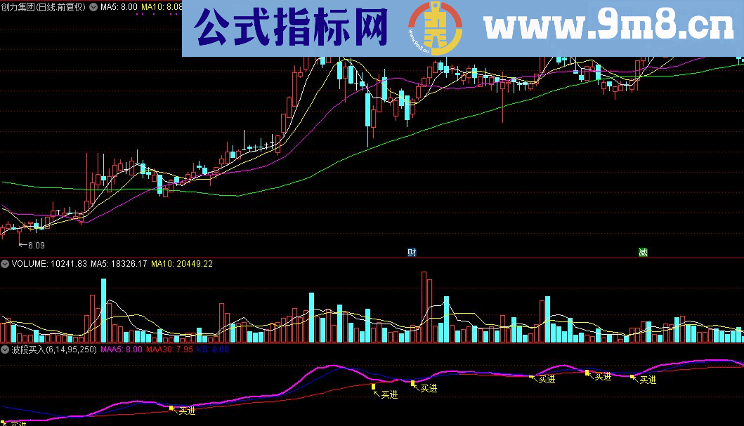 通达信波段买入主图指标源码贴图