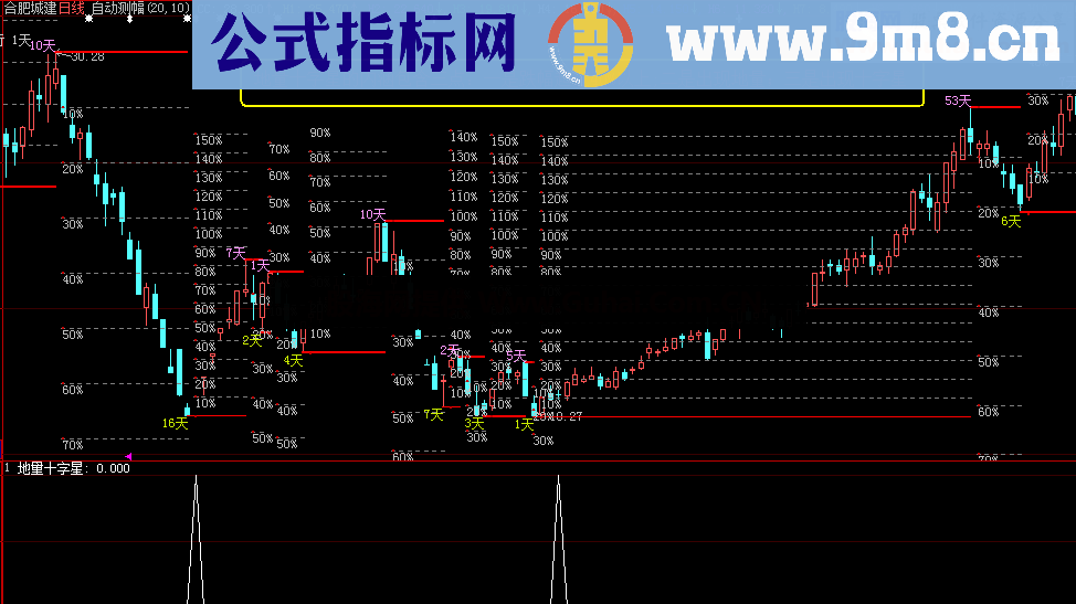 领带地量十字星（源码、副图选股、说明、大智慧通达信）