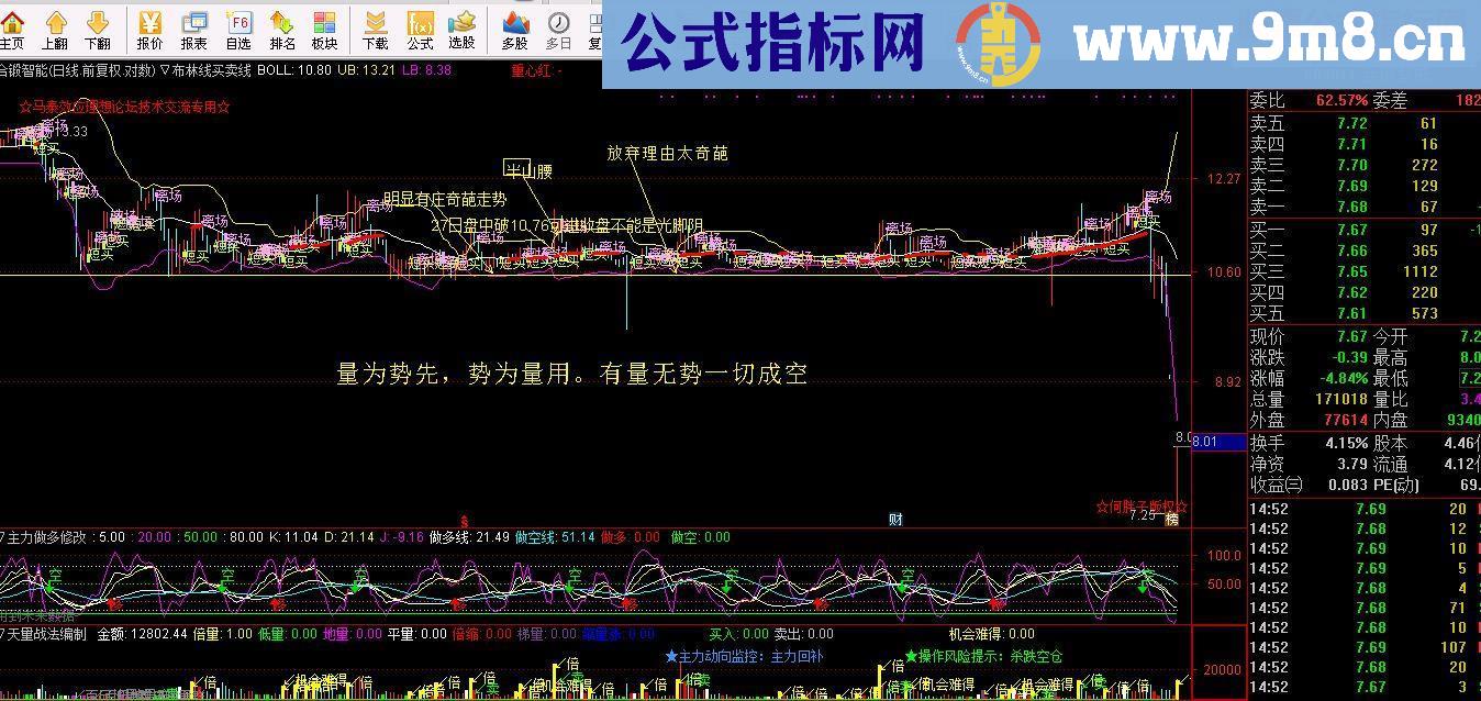 通达信布林买卖线与做多超短线（源码主副图贴图）《势学第三讲》势为量用