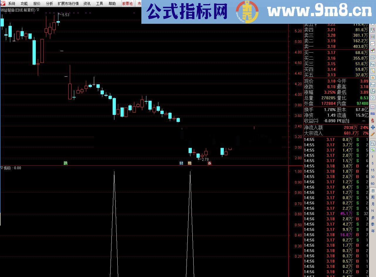 通达信【低吸】国庆手信！戴维专业品牌左侧交易指精品指标献礼！