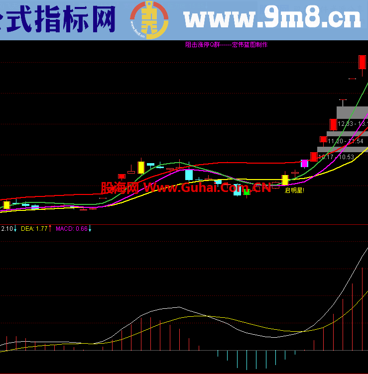 飞天主图——强势股利器