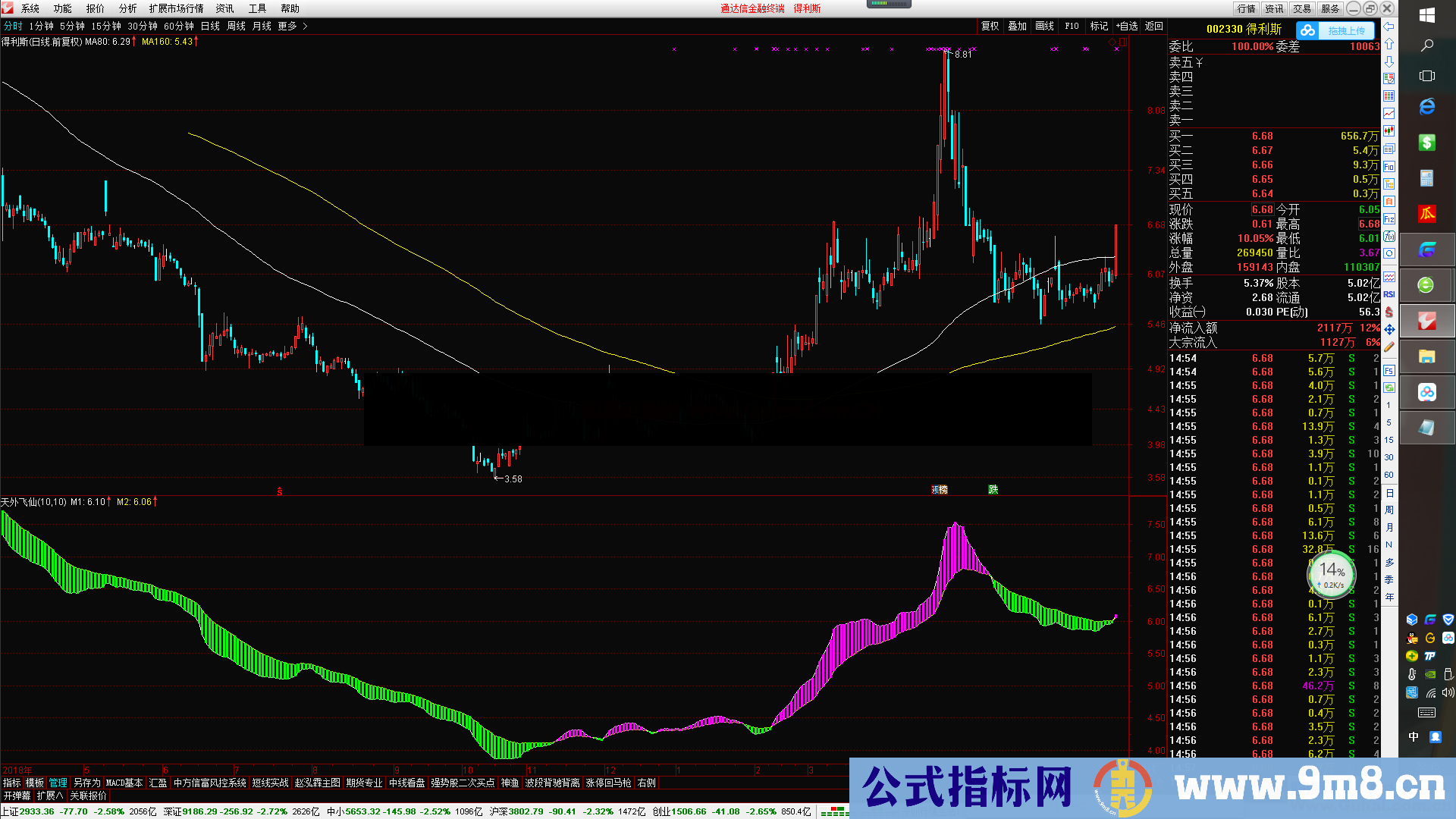 天外飞仙（源码、副图、通达信）