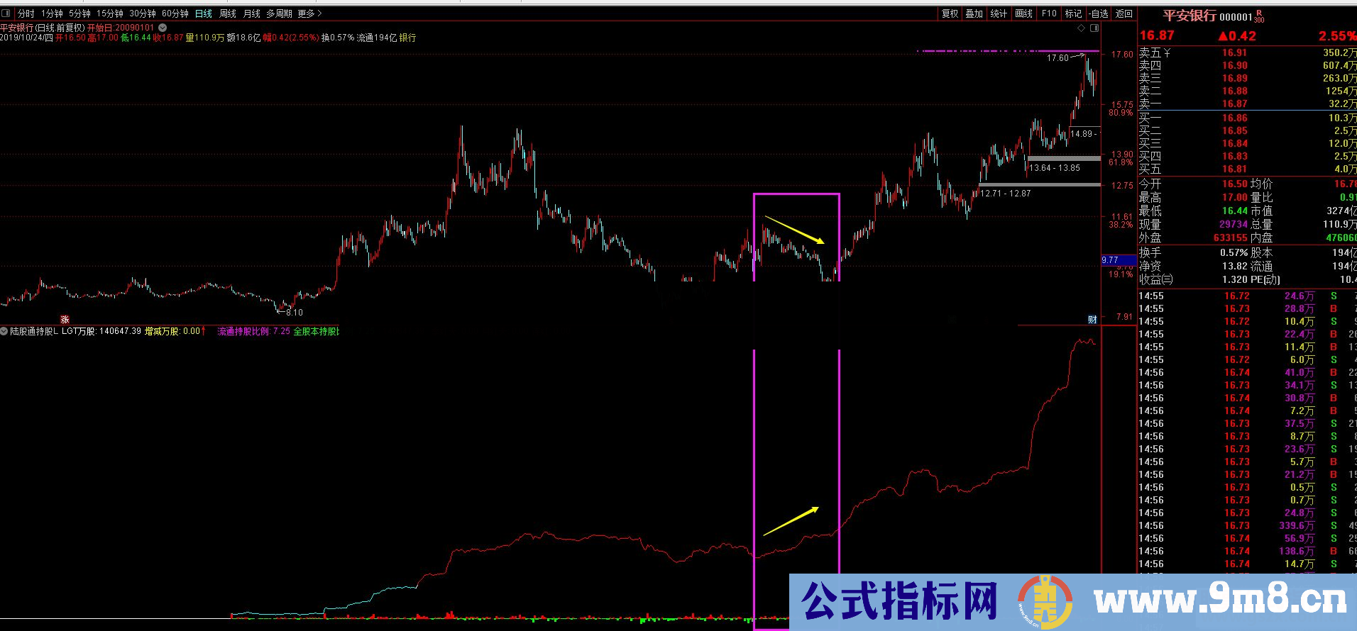 通达信陆股通持股L（公式 副图 测试图）加密