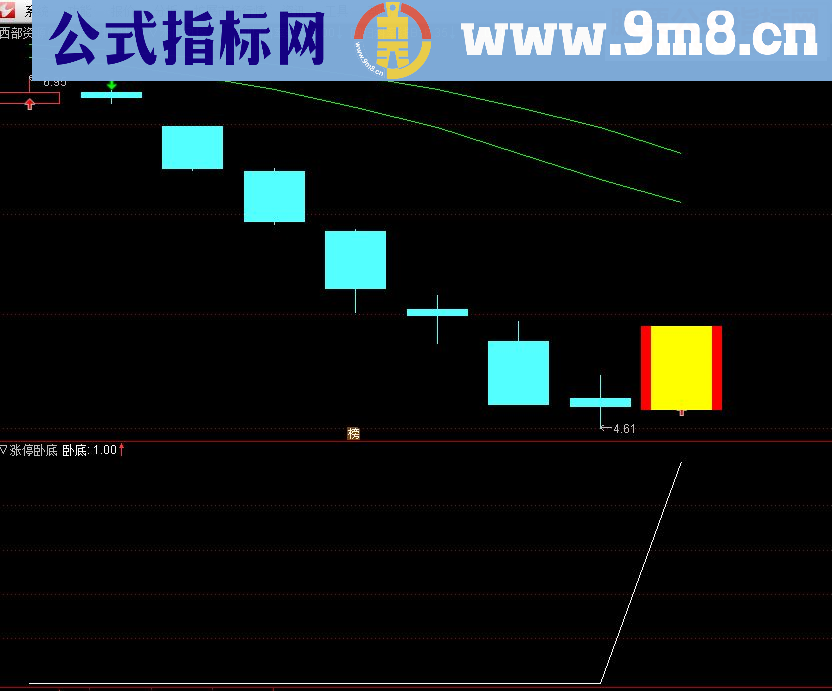 通达信涨停卧底指标副图/选股贴图无未来