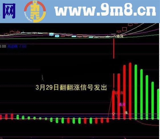 通达信翻番涨停出击源码附图