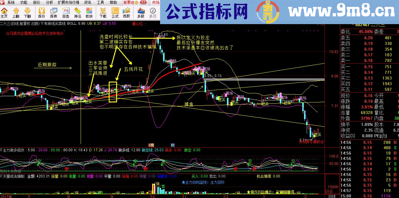 通达信布林买卖线与做多超短线（源码主副图贴图）《势学第三讲》势为量用