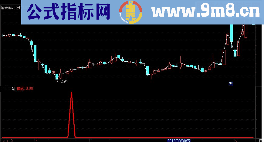 通达信操底不用怕副图指标源码