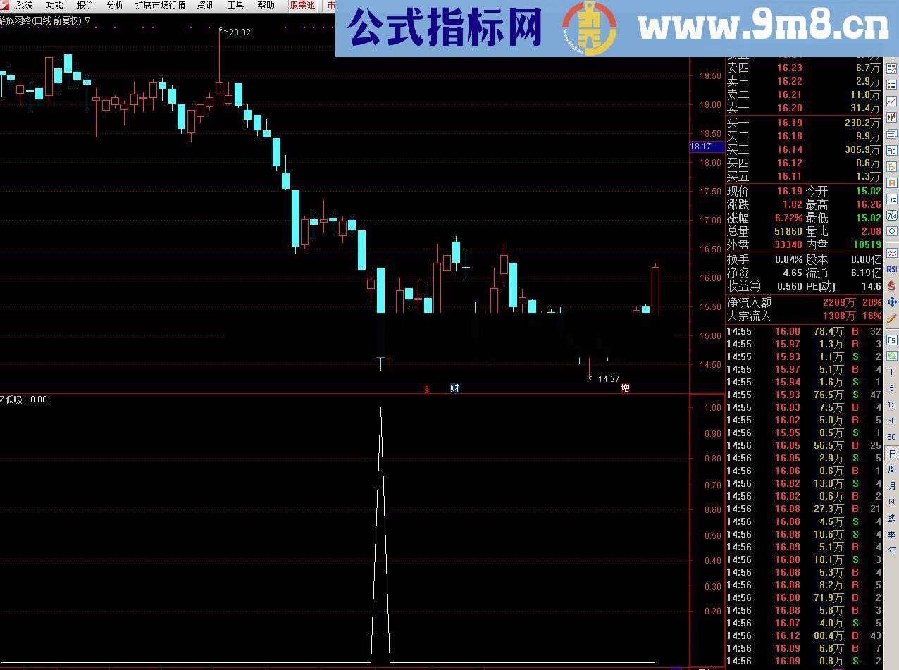 通达信【低吸】国庆手信！戴维专业品牌左侧交易指精品指标献礼！