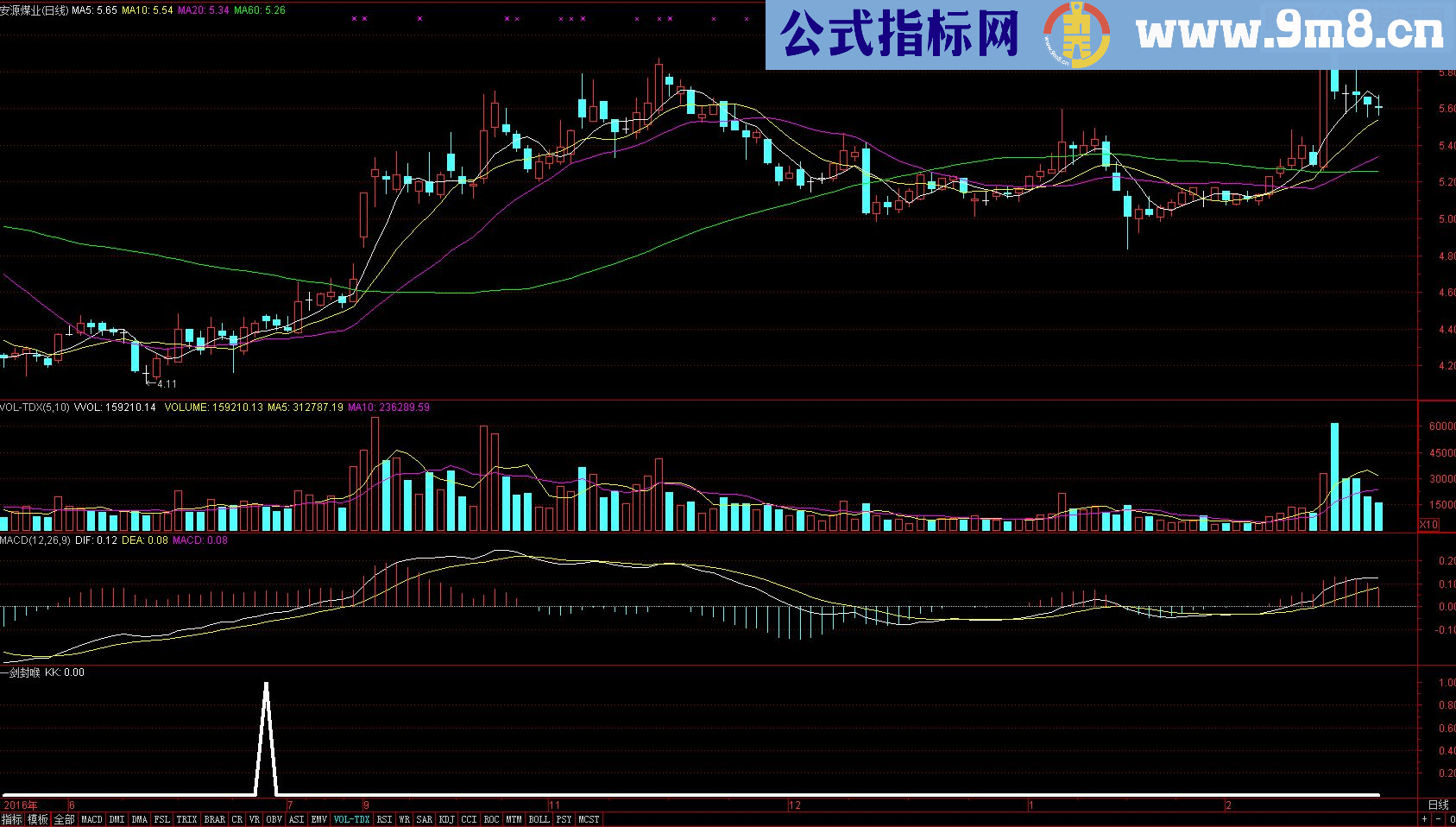 一剑封喉（指标副图通达信贴图）