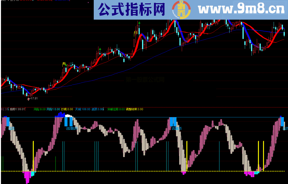 通达信丑小鸭生蛋原飞狐指标详解源码附图