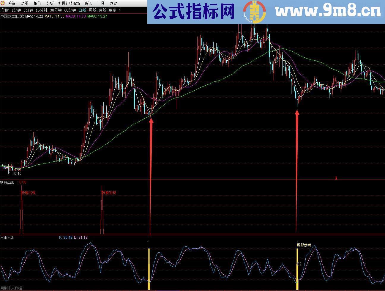 通达信三山六水（源码 副图/选股贴图）有未来函数