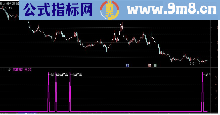 通达信超准底背离信号副图/选股 源码 