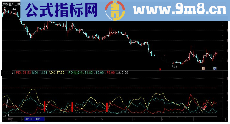 通达信DMI多头副图指标 源码 