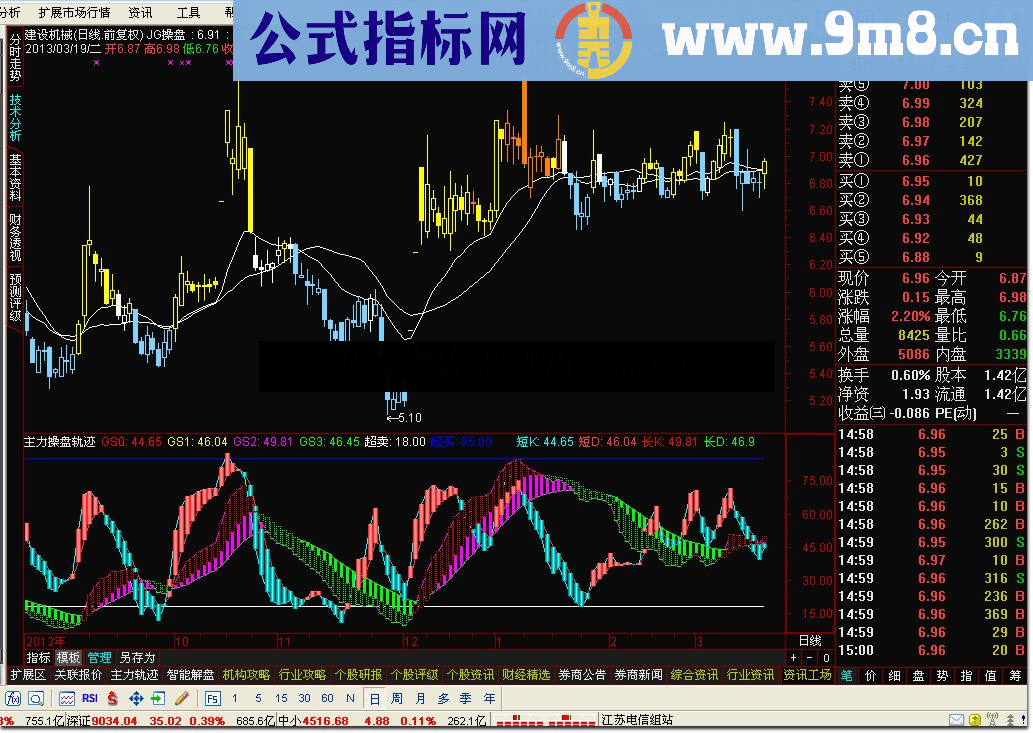 通达信主力操盘轨迹公式