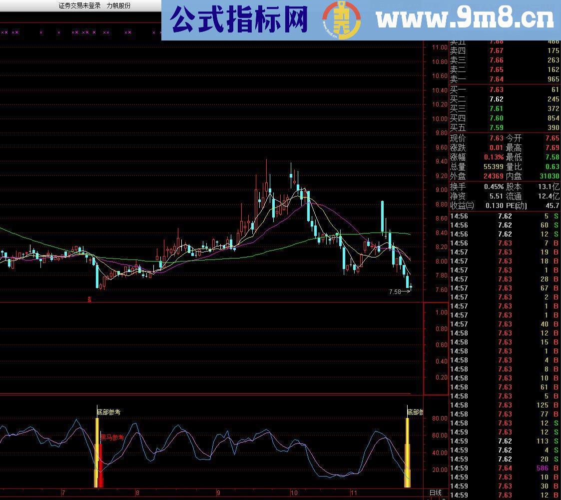 通达信三山六水（源码 副图/选股贴图）有未来函数