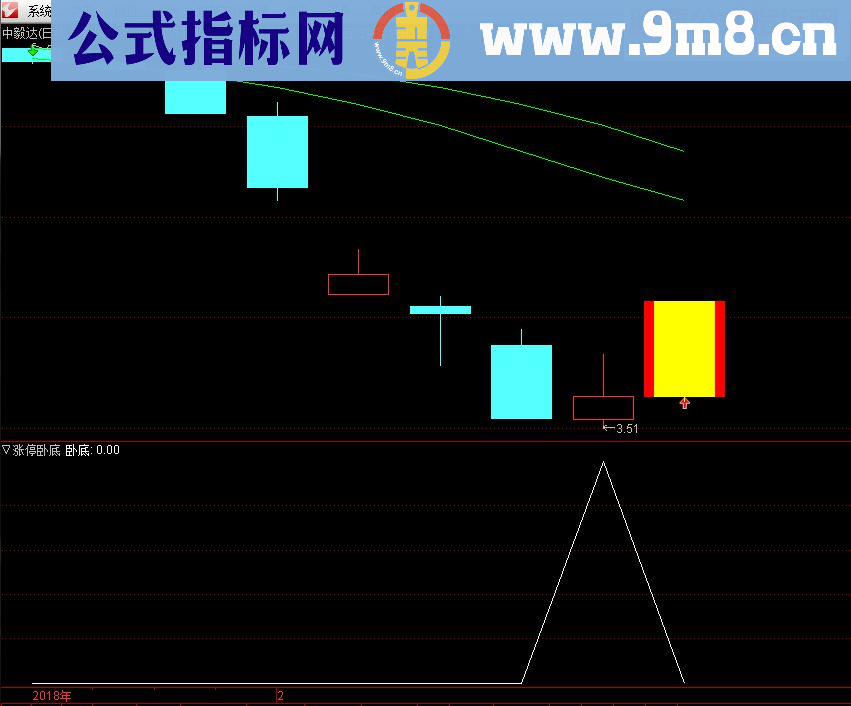 通达信涨停卧底指标副图/选股贴图无未来