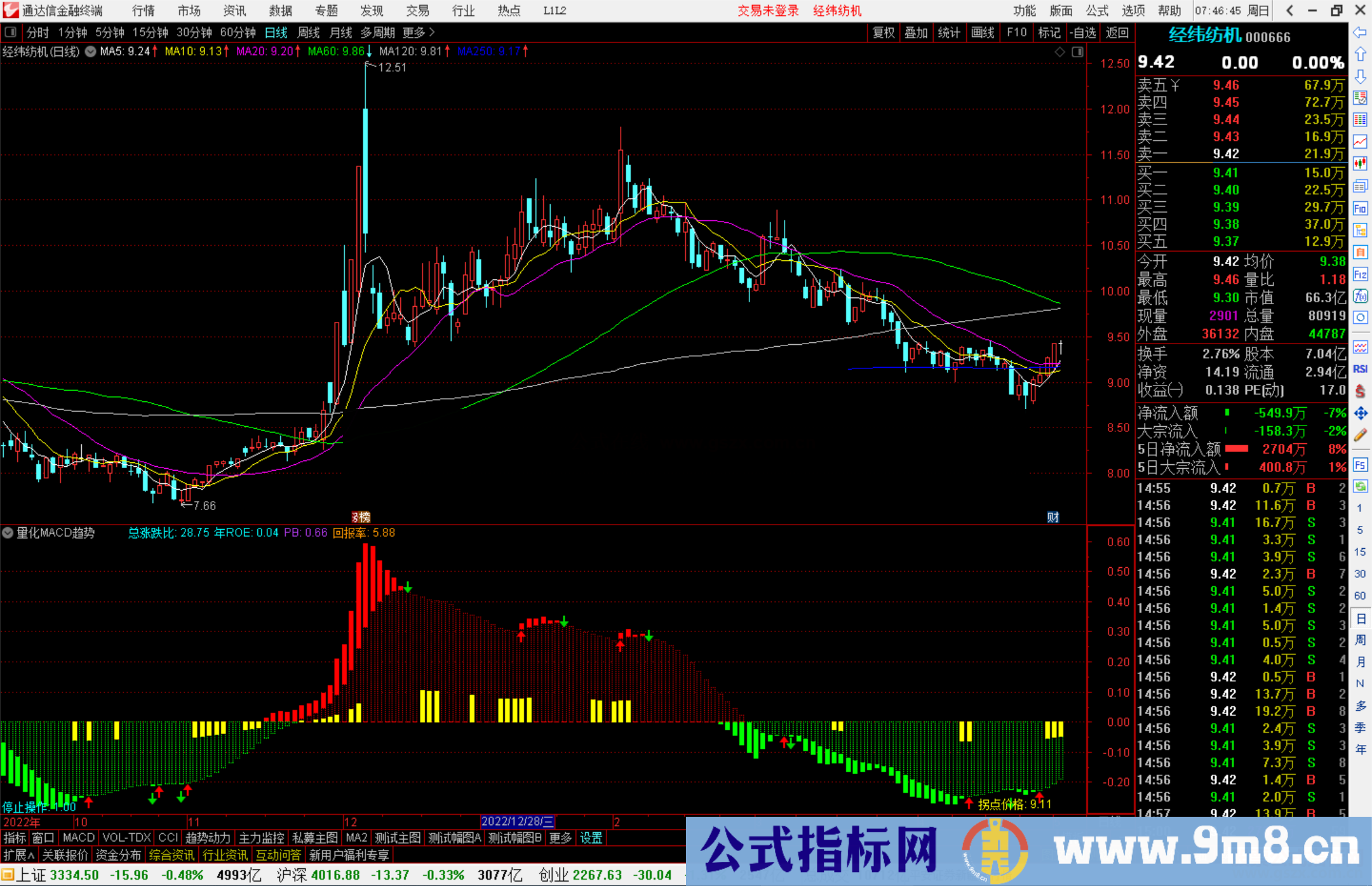 通达信量化MACD趋势指标公式源码