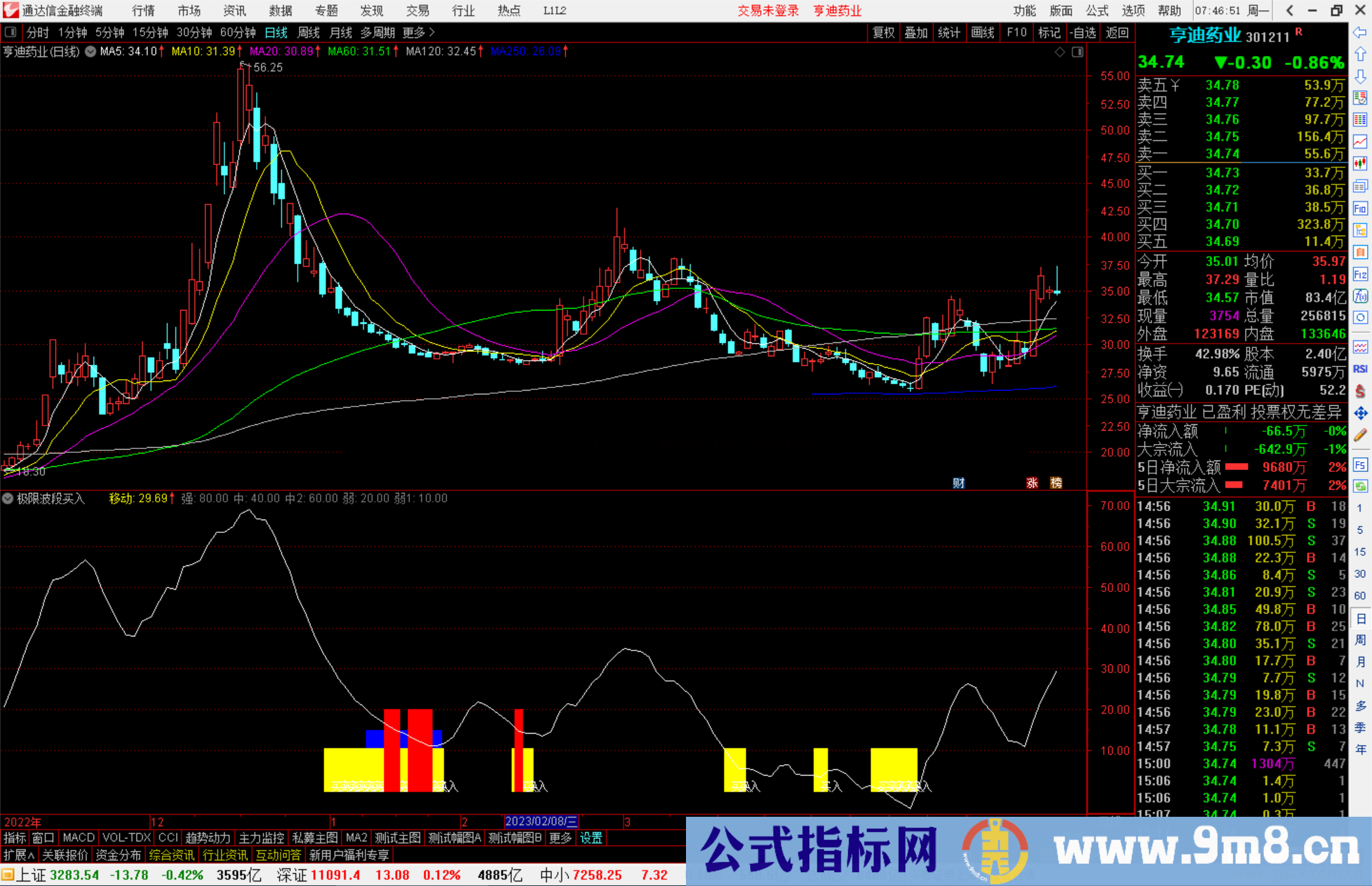 通达信极限波段买入指标公式源码副图