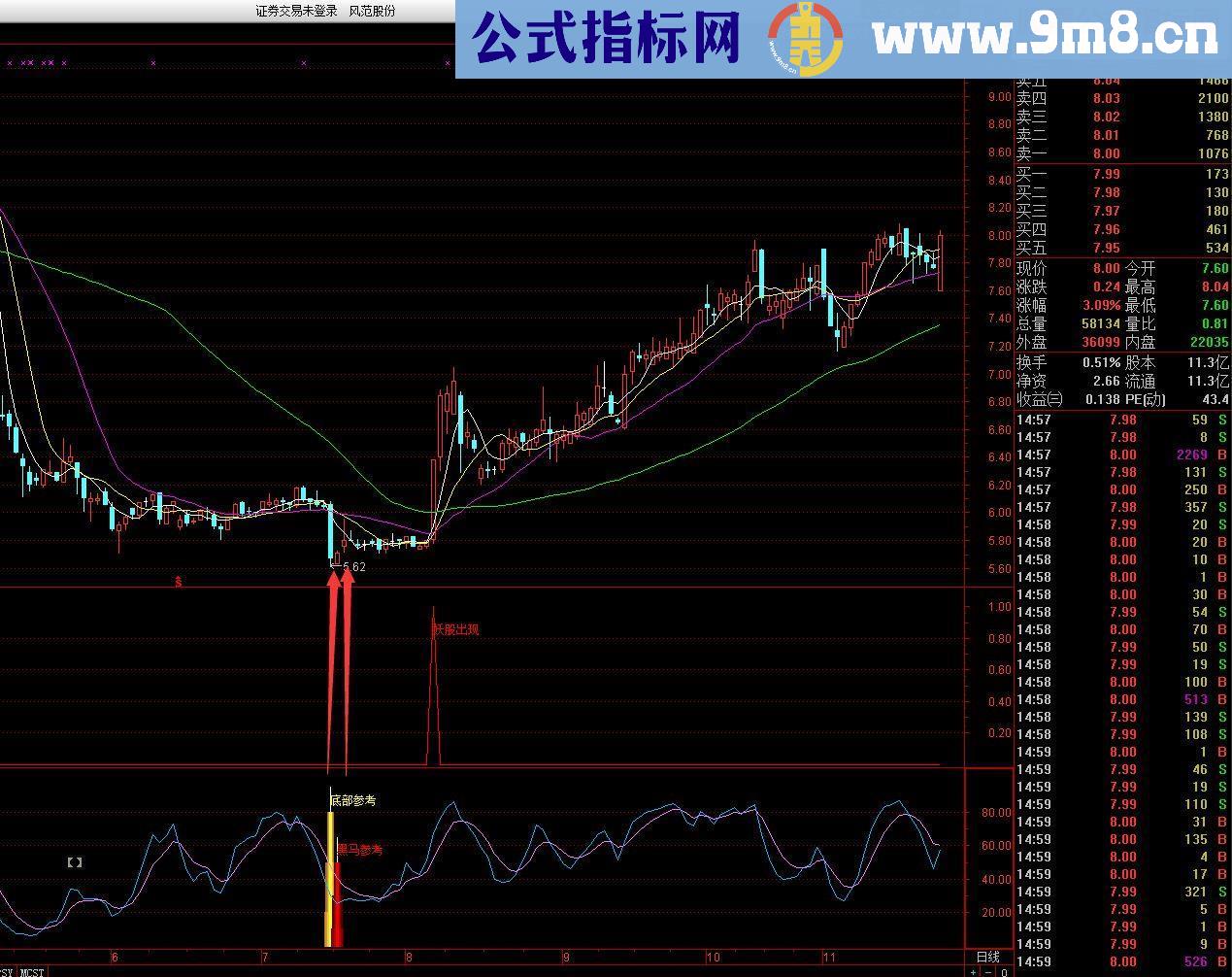 通达信三山六水（源码 副图/选股贴图）有未来函数