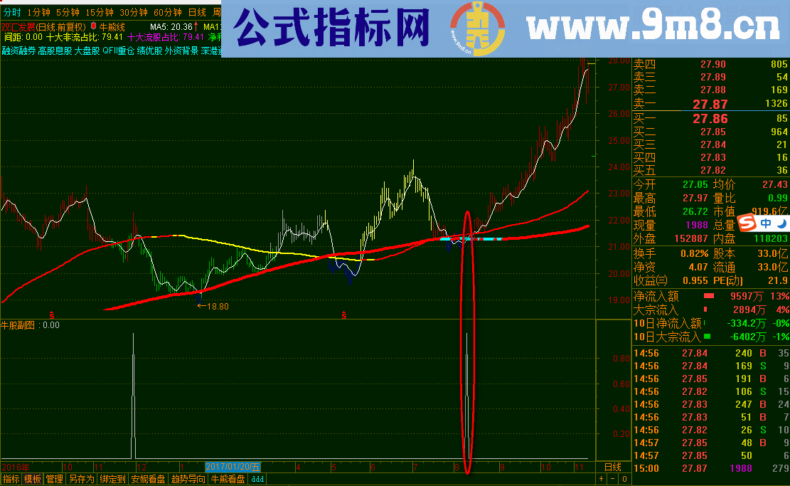 通达信强势股（指标，副图+选股贴图）加密无未来