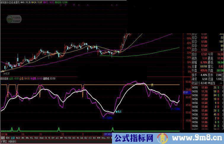 通达信【高抛低吸】指标