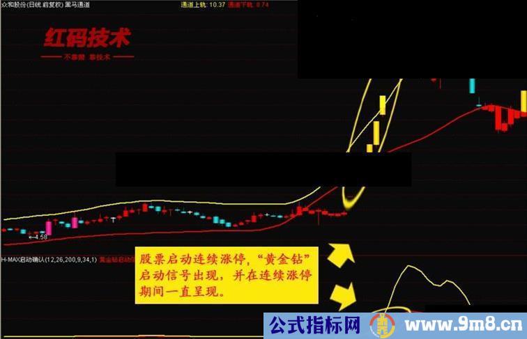 通达信正宗红码技术之H-MAX启动确认预警公式