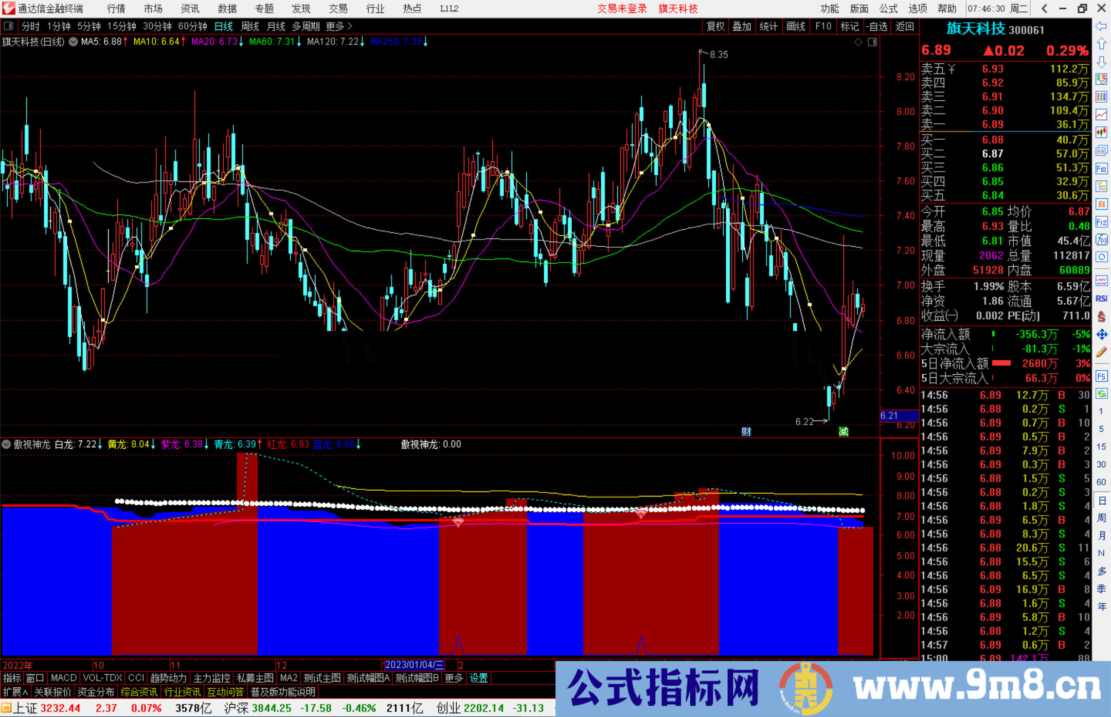 通达信傲视神龙指标公式源码副图