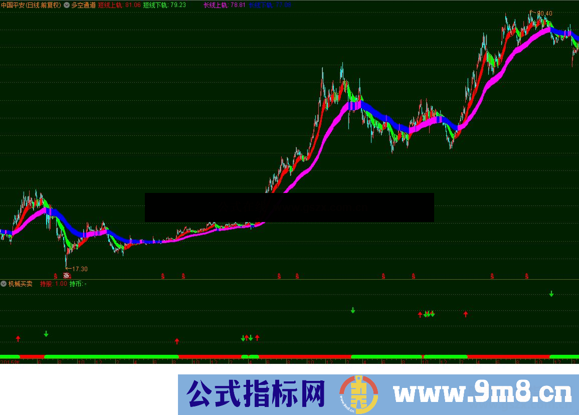 通达信机械买卖副图指标源公式未来 无加密