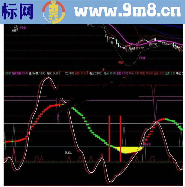 通达信长短趋势强弱分界副图指标公式