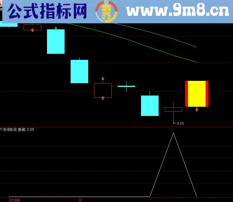 通达信涨停卧底指标副图/选股贴图无未来